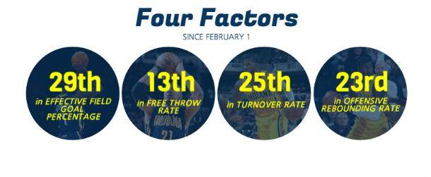Pacers four factors final.png